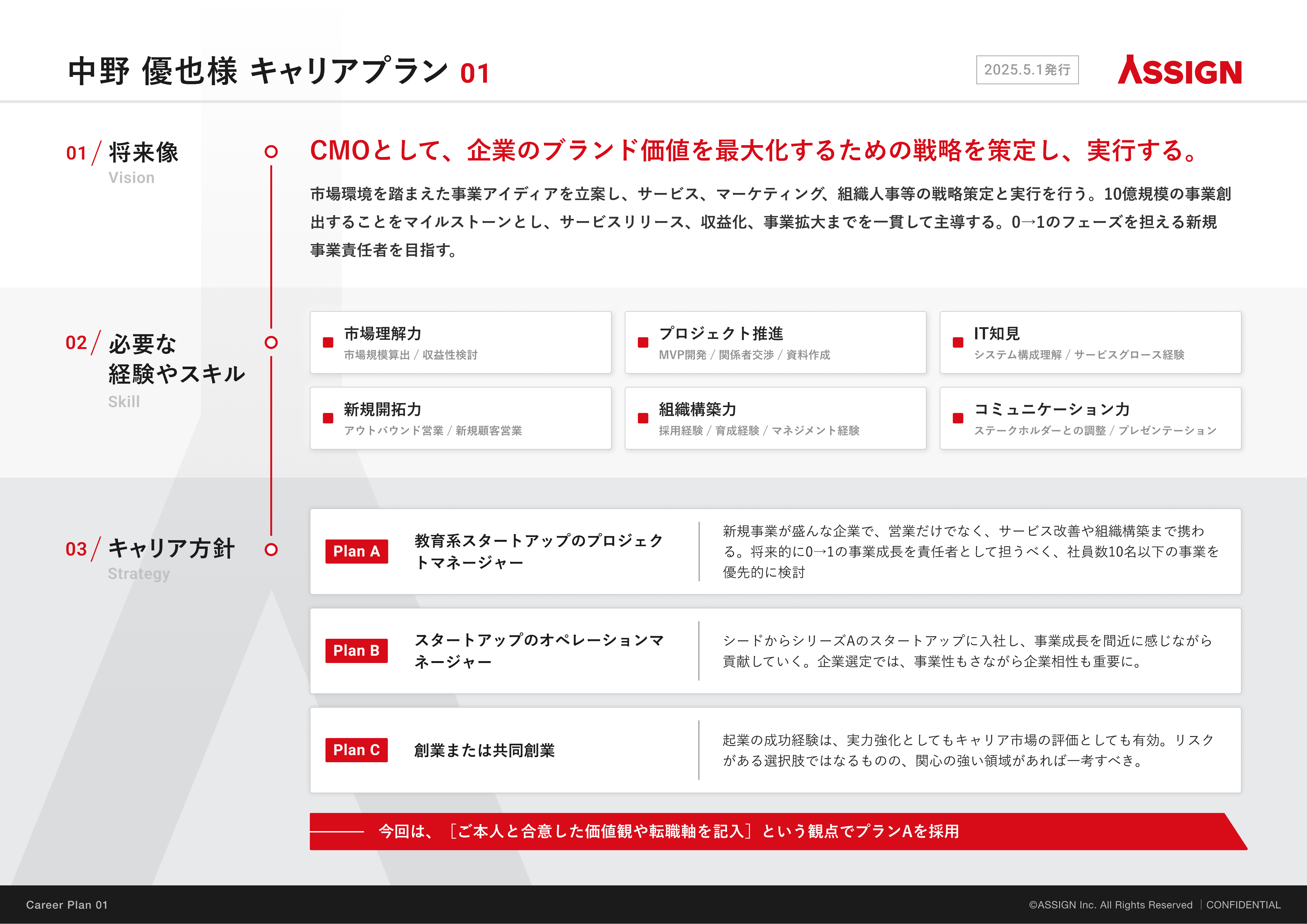 キャリアプランシート