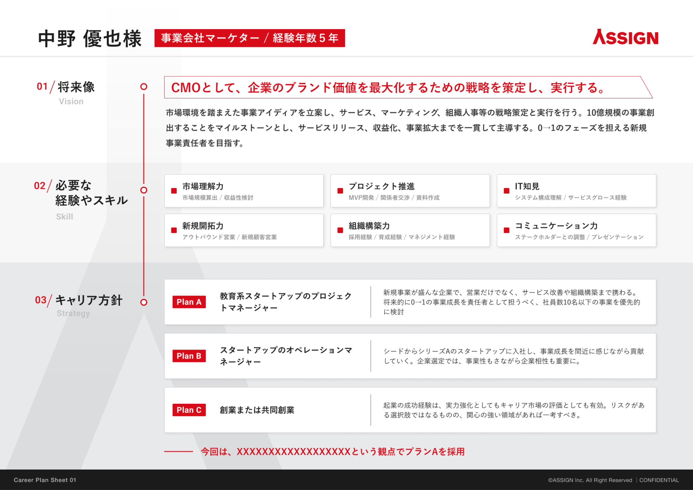 キャリアプランシート