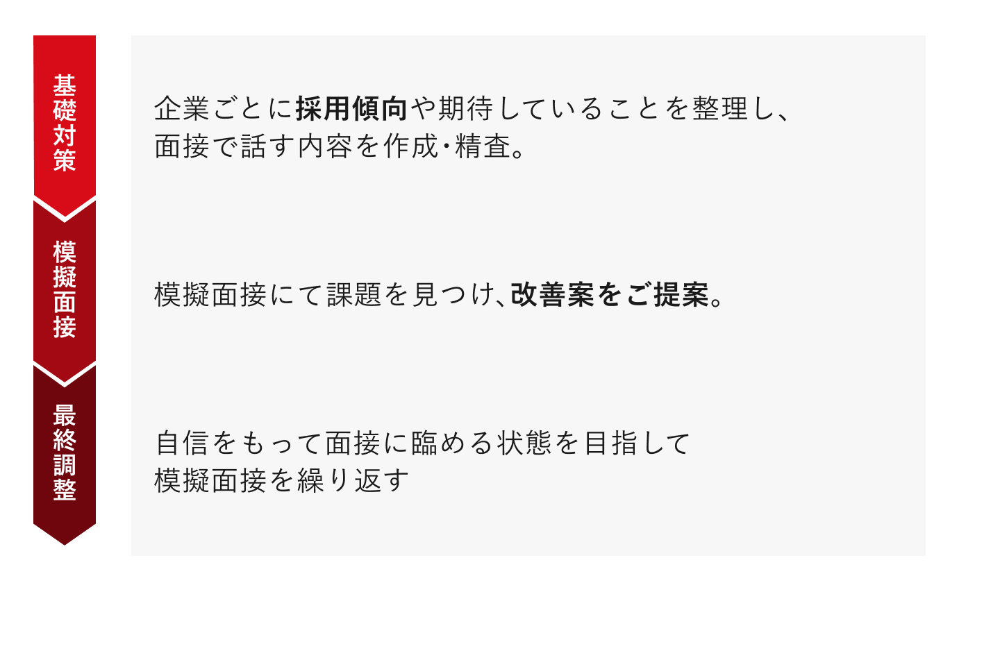 Service Measure