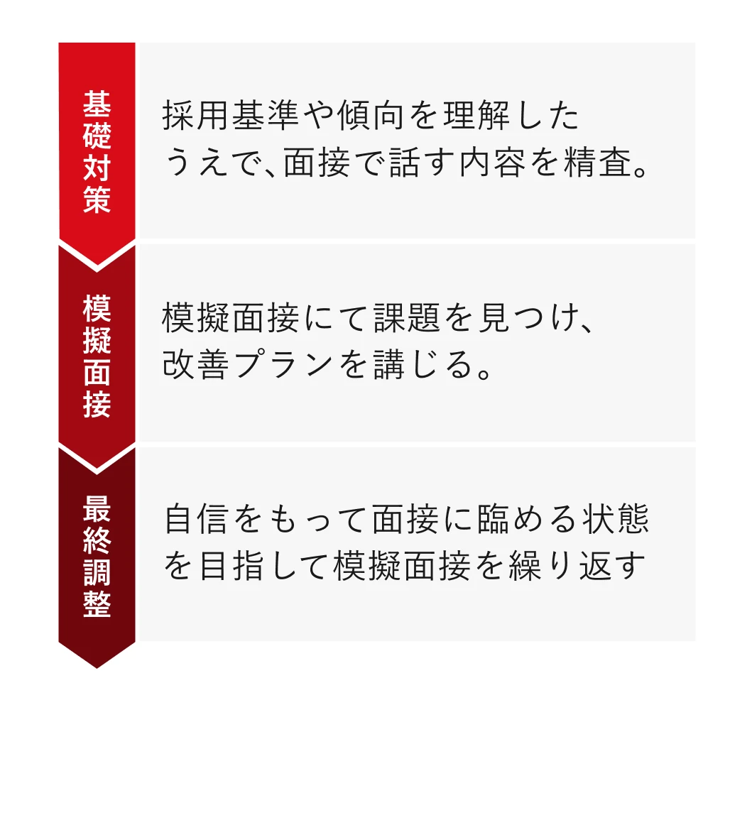 Service Measure