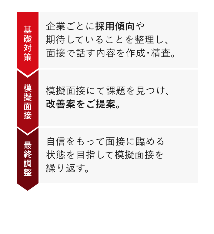 Service Measure