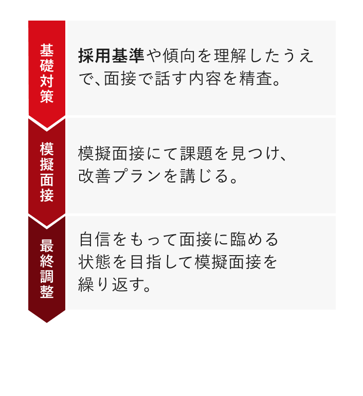 Service Measure